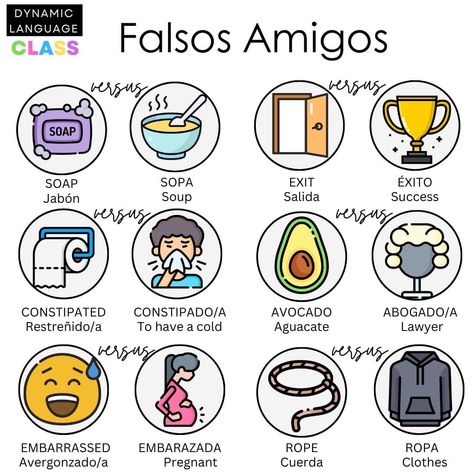 Spanish Words For Kids, Spanish Notes, Spanish Teacher Resources, Useful Spanish Phrases, Spanish Practice, Basic Spanish Words, Basic Spanish, Ap Spanish Language, Spanish Writing