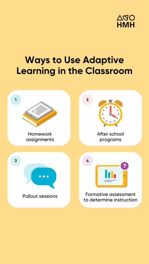 Yellow background with four white boxes with illustrated icons and text in each. Text at top: Ways to Use Adaptive Learning in the Classroom. First box, top left: Tablet on top of yellow book with text: Homework assignments. Second box, top right: yellow alarm clock with text: After school programs. Third box, bottom left: Two blue speech bubbles with text: Pullout sessions. Fourth box, bottom right: Yellow tablet with graph, text: Formative assessment to determine instruction. Adaptive Learning Activities, Productive Struggle, Professional Development For Teachers, Fun Classroom Activities, Math Intervention, Struggling Students, Media Literacy, Learning Technology, Cultural Awareness