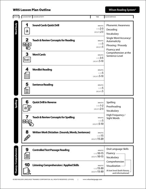 Wilson Reading System Lesson Plan                                                                                                                                                                                 More Kindergarten Reading Lessons, Wilson Reading Program, Wilson Reading System, Lesson Plan Outline, Wilson Reading, Lesson Plan Examples, Reading Lesson Plans, Lesson Plan Template, Printable Lesson Plans