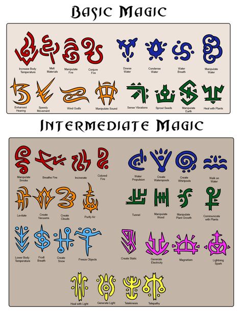 Magic Elemental Runes by Wyngrew on DeviantArt Magical Runes, 천사와 악마, Magic System, Elemental Magic, Writing Fantasy, Element Symbols, Magic Symbols, The Occult, Magic Design