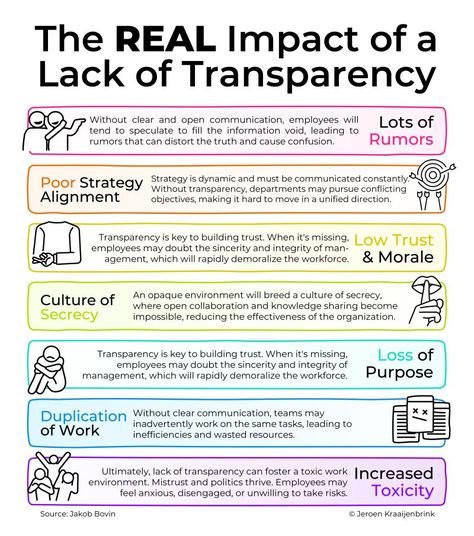 Jeroen Kraaijenbrink on LinkedIn: #businessimpact #communication #teamwork | 52 comments Team Agreements, Organisational Development, Psychological Safety, Business Communication Skills, Professional Communication, Good Leadership Skills, Business Infographics, Work Train, Leadership Skill