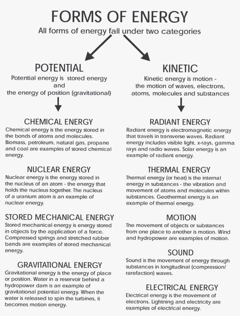 The Law Of Conservation Of Energy, Energy Notes Physics, Potential Kinetic Energy, Kinetic Energy Notes, Physics Energy Notes, Kinetic Vs Potential Energy Activities, Potential And Kinetic Energy Activities Middle School, Kinetic Energy Examples, Potential Energy Examples