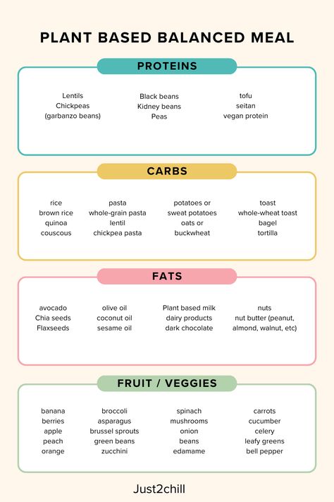 There are many plant-based sources of protein that can be incorporated into a vegetarian or vegan diet. Here's a list of some common plant-based protein sources. Plant Based List Of Food, Vegan Protein Shake Recipes Plant Based, Vegan Nutrition Guide, Meatless Protein Sources, Plant Based For Beginners, Plentiful Kiki, Plant Based Diet Benefits, Best Vegan Protein Powder, Whole Food Plant Based Diet