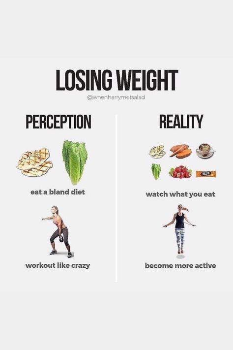 Losing Weight #Weightloss #loseweight #Weightlossathome #Weightlossplans #Fatloss Ideal Weight Chart, Perception Reality, O Blood Type, Meals Breakfast, Bland Diet, Smoothie Diet Challenge, Blood Type Diet, Best Diet Plan, Stubborn Fat