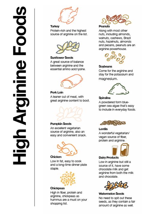 Foods High In Arginine, Arginine Rich Foods, Foods High In Amino Acids, High Arginine Foods, Lysine Benefits For Women, L Arginine Benefits For Women, Arginine Benefits, Amino Acids Benefits, Basic Biology