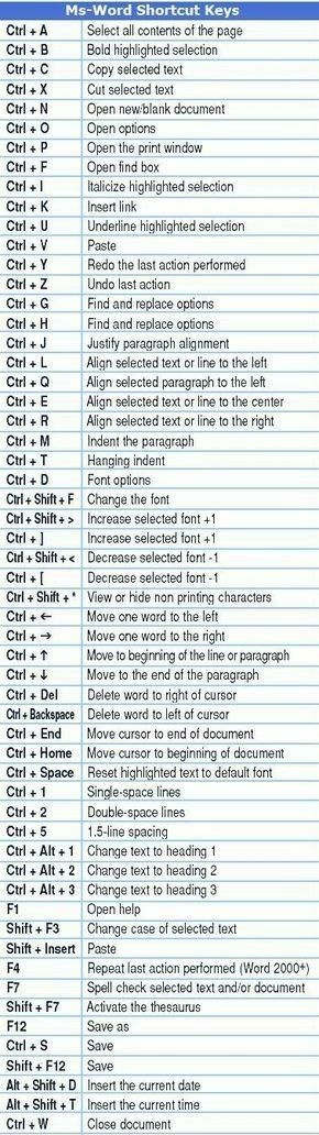 Here is the Food Safety Temperature Rules from USDA Food Safety and Inspection Service. Word Shortcut Keys, Computer Shortcut Keys, Computer Help, Computer Shortcuts, Computer Knowledge, Computer Skills, Keyboard Shortcuts, Hacking Computer, Simple Life Hacks