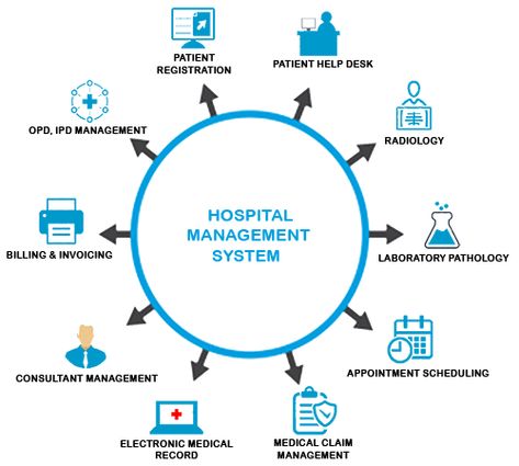 Features of Bhishak Hospital Information Management System https://bhishakblog.wordpress.com/2020/10/19/features-of-bhishak-hospital-information-management-system/ #HospitalInformationManagementSystem #HospitalManagementSoftware #bhishak Er Diagram, Hospital Management System, Data Flow Diagram, Flow Diagram, Data Flow, Hospital Management, Good Leadership Skills, Information Management, Inspection Checklist