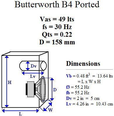 Woofer Speaker Box Design Sound Box Design, Speaker Box Design Diy, Diy Subwoofer Box, Custom Speaker Boxes, Custom Subwoofer Box, Diy Subwoofer, Diy Audio Projects, Woofer Speaker, Subwoofer Box Design