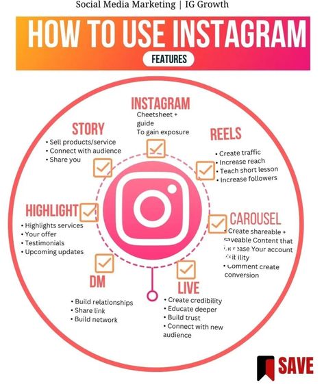 instagram marketing strategy, instagram marketing Design, instagram marketing ideas, instagram marketing plan , instagram marketing post, Instagram marketing tips, Instagram marketing ideas, Instagram marketing posts, Instagram marketing business, Instagram marketing cheat sheets, Instagram marketing 2023, Instagram ads, Instagram marketing for beginners, social media, Instagram marketing engagement, Instagram ad campaign, Instagram marketing content, Instagram feed. Instagram Marketing Plan, Instagram Features, Gain Instagram Followers, Instagram Business Marketing, Instagram Ad Campaigns, Increase Followers, Engagement Marketing, Instagram Marketing Strategy, Instagram Algorithm