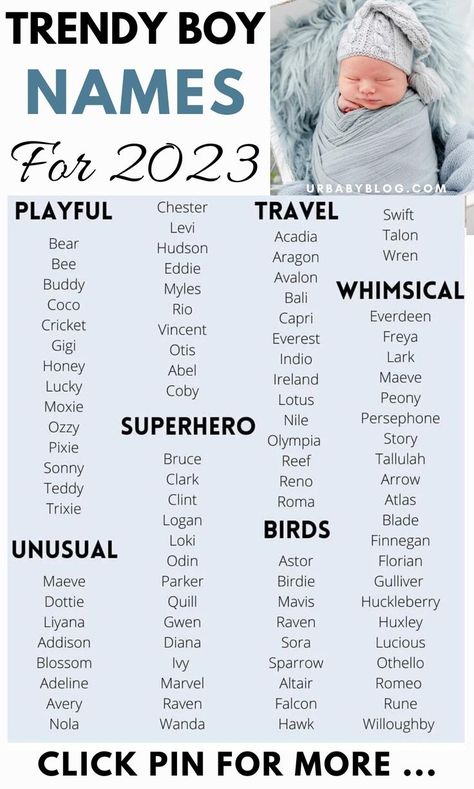 f you're expecting a baby boy in 2023 and looking for a trendy, unique name, you're in luck! There are plenty of stylish and fashionable names to choose from, whether you're looking for something classic or something more modern and edgy. #2023names #trendynames #boynames #uniquenames #babyboynames #nameslist #babynameslist Trendy Boy Names, Edgy Names, Trendy Baby Boy Names, What Is Seo, Search Google, Fantasy Names, Expecting A Baby, Keyword Planner