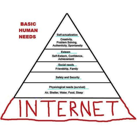 Maslow's hierarchy of needs version 2.0. Seems like internet have become a very important needs now =) Maslow’s Hierarchy Of Needs, Hierarchy Of Needs, Maslow's Hierarchy Of Needs, Commercial Ads, Self Actualization, Word Play, Bill Gates, Bathroom Humor, E Card