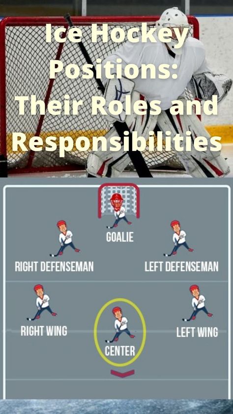 Ice Hockey Positions Hockey Strength Training, Off Ice Training Hockey, Hockey Skills Training, How To Play Hockey, Hockey Drills Off Ice, Diy Hockey Training, Ice Hockey Drills, Basement Hockey, Ice Hockey Rules