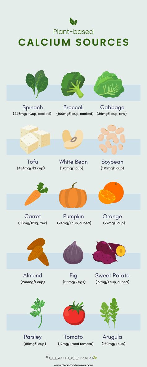 Calcium Sources, Professional Infographic, Foods With Calcium, Calcium Rich Foods, Sources Of Calcium, Strong Bones, Man Food, Healthy Oils, Good Foods To Eat