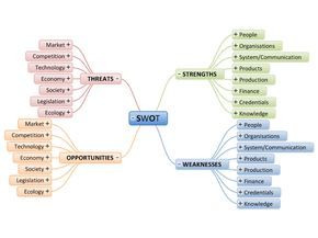 Do you know what to include in your #SWOT Analysis when thinking about your #business or #brand? Well the good folks at @biggerplate have put together this free mind map SWOT analysis template to help businesses review and analyse their current situation and identify areas of improvement - oh yeeeeaaah that we like! Now click and download to get started and don't forget to check out @biggerplate on Pintrest for all other mind mapping good stuff :-) #mindmap #bizitalk Template Mind Map, Swot Analysis Template, Strategic Planning Process, Mind Map Template, Business Review, Business Leadership, Business Reviews, Free Mind, Swot Analysis