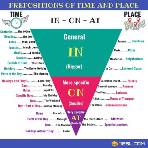 How to Use Prepositions of TIME and PLACE Correctly In On At, English Prepositions, English Grammar Rules, Teaching English Grammar, English Language Learning Grammar, English Vocab, English Verbs, Learn English Grammar, English Language Teaching