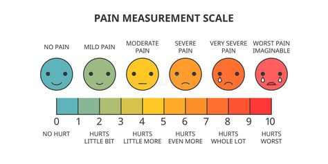 Pain measurement scale stock illustration Medical Assistant Resume, Pain Scale, Natural Pain Relievers, Frozen Shoulder, Medical Assistant, Nerve Pain, Chronic Pain, Physics, Frozen