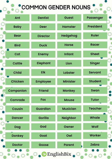 When a gender is applied to a noun that can be either masculine or feminine i.e. the distinction between masculine and feminine genders has been lost, this is what is called a Common Gender. In this blog we'll see 100 examples of common gender nouns. Common Gender Examples, Gender Nouns, Masculine And Feminine, Grammar Activities, Masculine Feminine, Vocabulary Building, Grammar Lessons, English Grammar, English Words