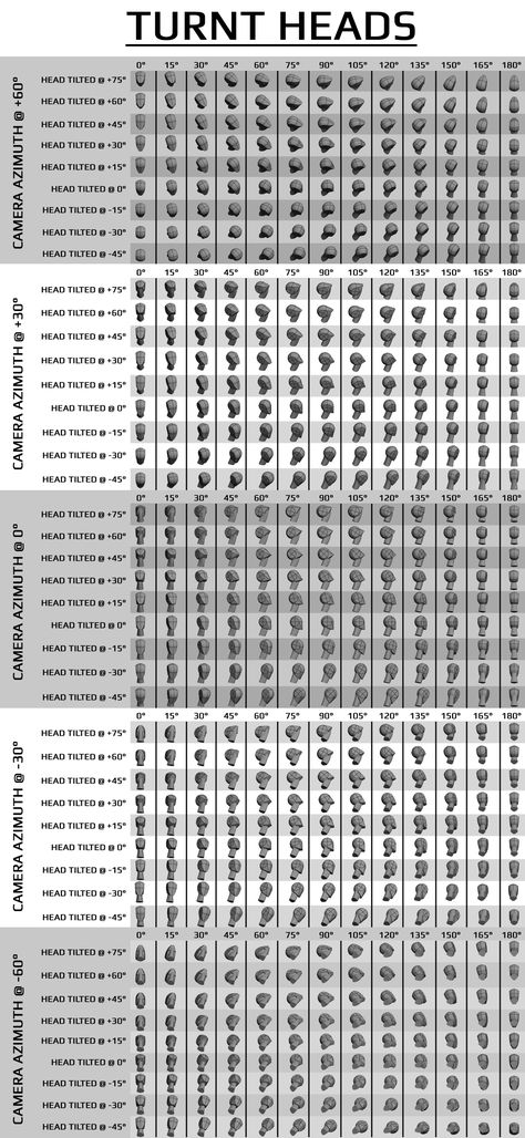 rotations of basic human head Head Turning Back Reference, Anime Head Rotation, Head Rotation Drawing, Head Tilting Down Reference, Head Tilted Sideways Reference, Manga Head Angles, 360 Head Turn Reference, Head Tilted Up Reference Drawing, Head Turnaround Reference