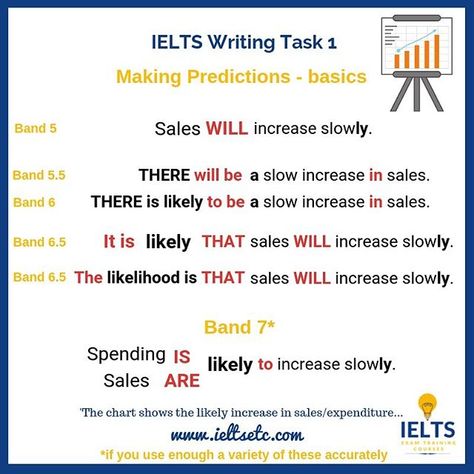 How to make predictions in Writing Task 1 - IELTS Exam Training Courses Writing Ielts, Ielts Writing Task1, English Ielts, Writing Task 1, Ielts Writing Task 2, English Notes, Ielts Preparation, Ielts Tips, Ielts Exam