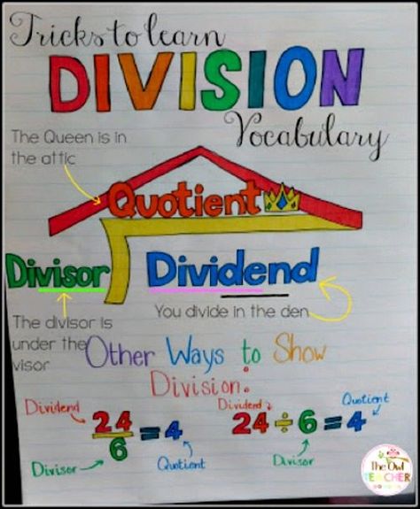 Division Vocabulary, Maths Poster, Math Charts, Math Division, Math Anchor Charts, Fifth Grade Math, Math Vocabulary, Math Intervention, Fourth Grade Math