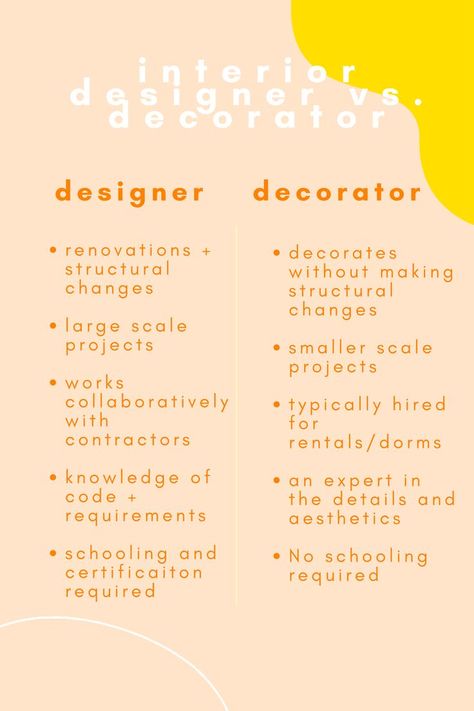 If you're trying to decide whether you want to pursue becoming an interior designer or interior decorator, check out this post to see what's best for you Interior Design Major, Interior Design Basics, Basic Design Principles, Interior Design Tools, Materials Board Interior Design, Interior Design Career, Interior Design Principles, Interior Design Student, Interior Architecture Drawing