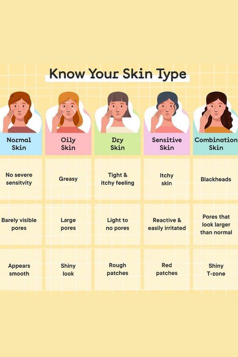 How To Do Proper Skin Care, Skincare Tips For Acne Prone Skin, Oily Acne Prone Skin Care Products, Skin Care For Normal Skin Type, Skin Care Oily Acne Prone Skin, Basic Skin Care Routine For Dry Skin, Skincare Products For Acne Prone Skin, Skincare Routine For Combination Acne Prone Skin, Sensitive Oily Acne Prone Skin Care Routine