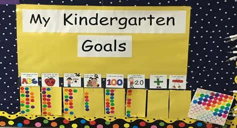 This chart shows the Kindergarten learning goals for a classroom in Oak Creek Franklin School District in Wisconsin.  This teacher is showing an example of the learning requirements for Kindergarten.  The dots indicate the number of students who have mastered the skill.  Thanks to Oak Creek for sharing this graphic example. Kindergarten Goal Setting Bulletin Board, Kindergarten Goals Bulletin Board, Kindergarten Data Wall Ideas, Data Wall Kindergarten, Kindergarten Learning Targets Display, Kindergarten Goal Setting, Kindergarten Data Wall, Goal Setting Bulletin Board, Student Goals Bulletin Board