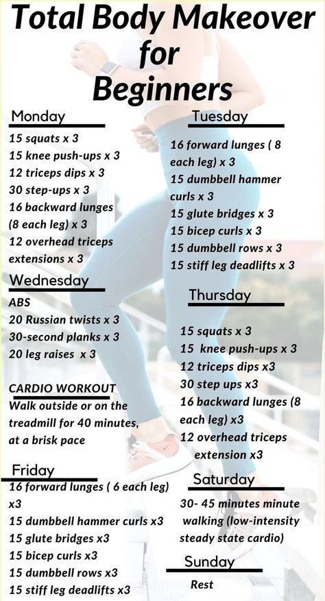 After Baby Workout, Strength Training Plan, Workout Gym Routine, Body Makeover, Baby Workout, Workout Splits, All Body Workout, Workout Routines For Beginners, Health Fitness Motivation