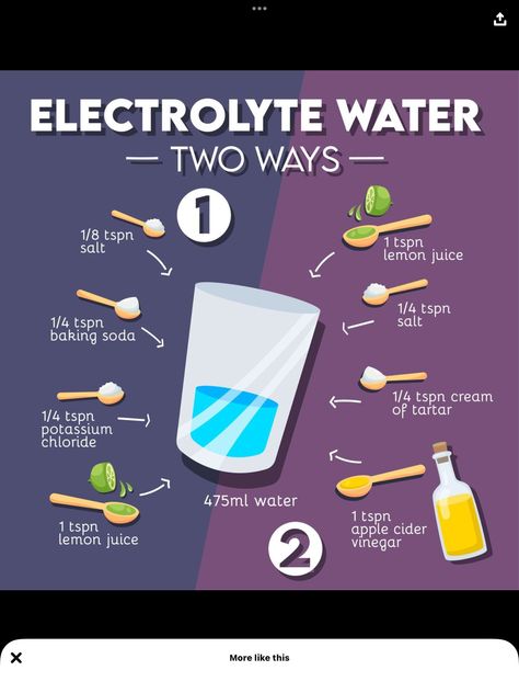 Drink Salt Water, Adding Electrolytes To Water, Make Electrolyte Water, Diy Electrolyte Water Recipe, Electrolyzed Reduced Water, Electrolytes Water Diy, Salt And Electrolyte Water, Electrolight Drink, How To Add Electrolytes To Water