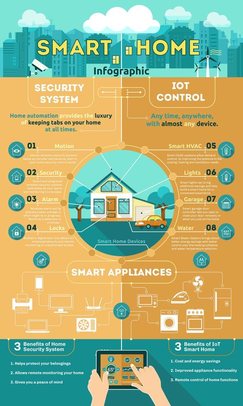 Infographic Ideas, Infographic Layout, Smart Building, Infographic Inspiration, Research Poster, Infographic Design Layout, Privacy And Security, Creative Infographic, Graphic Design Infographic