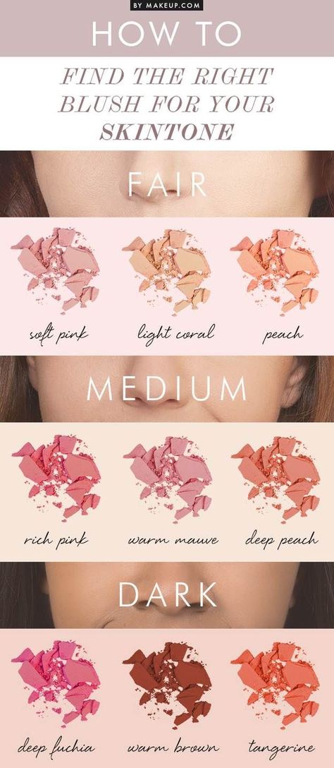 Makeup Guide | How To Choose The Right Blush For Your Skintone (INFOGRAPHICS) Makeup Charts, Drag Make-up, Makeup Tip, Smink Inspiration, How To Apply Eyeshadow, Makeup Guide, Makeup Tricks, Arbonne, Natural Makeup Looks