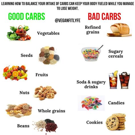 Vegan Fit Life on Instagram: “GOOD CARBS & BAD CARBS.💚✔✔✔ . Tag someone who needs to see this 🙏 . What are your thoughts on carbs? Drop them below👇. . In the past few…” Good Carbs Bad Carbs, Organic Eating, Carbs List, Vegan Info, Food Swaps, Good Carbs, Healthy Substitutions, Health Class, Protein Powder Recipes