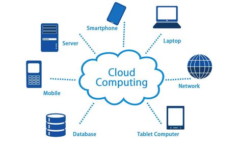 What is Salesforce technology | Concept And Advantages of Salesforce History Of Internet, Customer Centricity, What Is Cloud Computing, Cloud Computing Technology, Nas Storage, Salesforce Developer, Cloud Computing Services, European Market, Computer Server