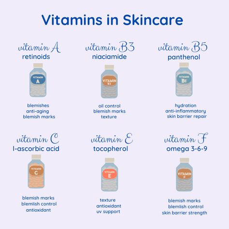 Skincare post cartoon B5 Skincare, Vitamin C Skincare Routine, Vitamin B5 Benefits Skin, Skin Care Routine Steps With Vitamin C, Vitamin C Benefits Skincare, Skincare Order Vitamin C, Vitamin F, Good Skin Tips, Vitamin B5