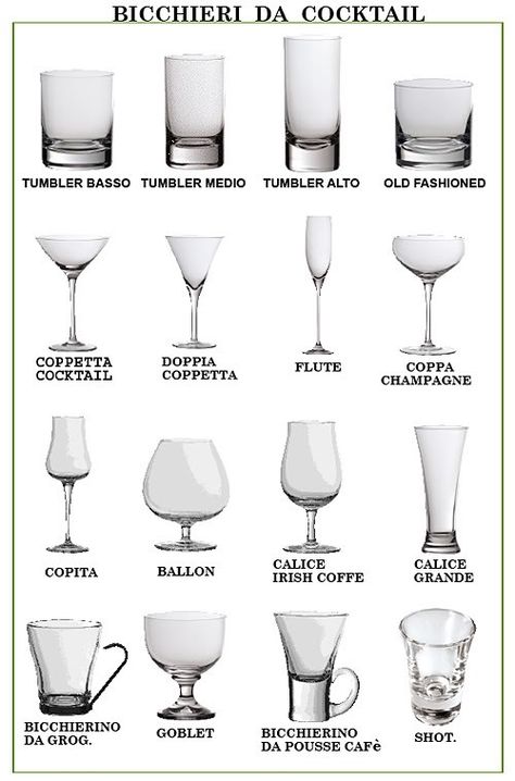 Kitchen Utensils List, Dinning Etiquette, Different Types Of Glasses, Table Setting Etiquette, Cocktail Bar Set, Minimalist Kitchen Essentials, Kitchen Essentials List, Table Etiquette, Dining Etiquette