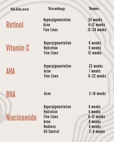 In the world of instant gratification, here’s a little reminder to give your products time to work. Any product that promises an instant improvement usually will deliver it only for a few minutes. If you follow a routine, however, it is possible to achieve your skincare goals - whether they are clear, acne-free skin, Haut Routine, Skin Facts, Acne Free Skin, Skin Care Routine Order, Skin Advice, Skin Care Guide, Clear Healthy Skin, Natural Face Skin Care, Basic Skin Care Routine