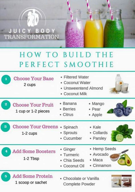 How To Build A Perfect Smoothie Smoothie Builder, Health Juice Recipes, Diet Juice, Smoothie Guide, Perfect Smoothie, Protein Smoothie Recipes, Smoothie Prep, Vegetable Nutrition, Healthy Diet Tips