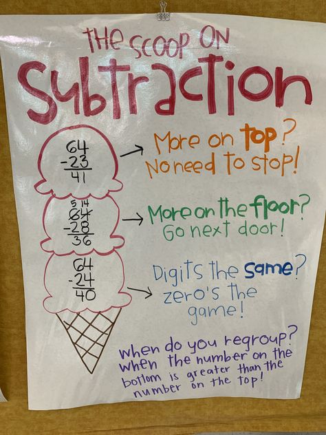 Subtraction With Borrowing Anchor Chart, Subtraction Charts For Grade 2, 2 Digit Subtraction With Regrouping Anchor Chart, How To Teach Addition With Regrouping, Scoop On Subtraction Anchor Chart, Subtract With Regrouping, Regrouping Subtraction Anchor Chart, Teaching Regrouping Subtraction, 3 Digit Subtraction Anchor Chart