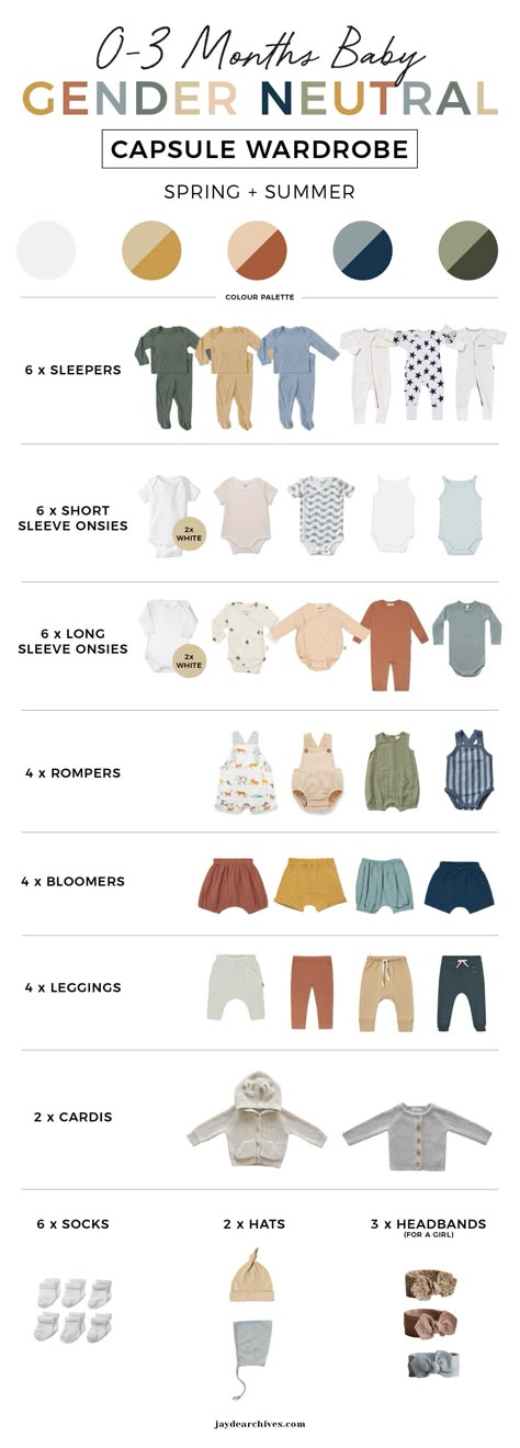 Baby Capsule Wardrobe, Perlengkapan Bayi Diy, Minimalist Baby Clothes, Newborn Baby Tips, Baby Life Hacks, Baby Checklist, Neutral Baby Clothes, Baby Facts, Baby Planning