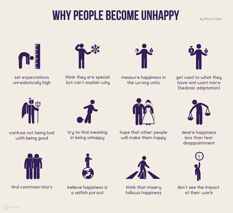 This is yet another fantastic piece covering Positive Psychology by information designer Anna Vital (the other ones I published on Mappalicious can be found here and here). Share and enjoy! Trying To Be Happy, Ways To Be Happier, Positive Psychology, Psychology Facts, Why People, Change My Life, Self Development, Life Skills, Some People