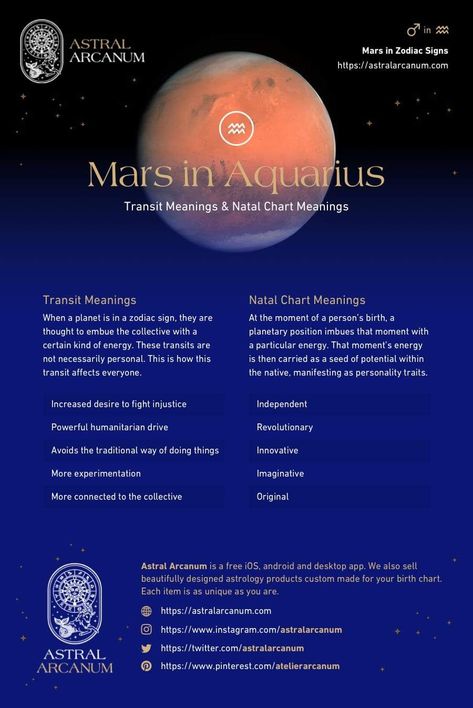 Mars In Aries, Planet Astrology, Mars In Aquarius, Mars In Sagittarius, Mars In Virgo, Mars In Gemini, Mars In Libra, Mars In Scorpio, Mars In Pisces