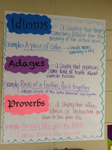 Idioms, Adages, and Proverbs Adages And Proverbs Anchor Chart, Idiom Activities, Authors Craft, Adages And Proverbs, Teaching 4th Grade, Fifth Grade Reading, Ela Anchor Charts, Classroom Anchor Charts, Ela Writing