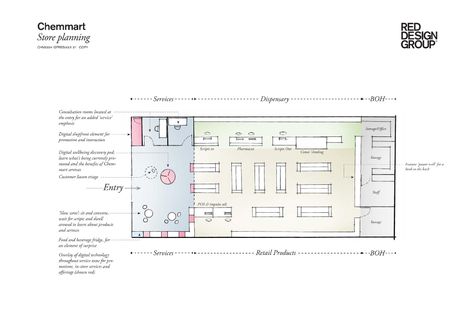 Pharmacy Plan Design, Pharmacy Layout Plan, Pharmacy Layout, Layout Plan, Red Design, Plan Design, Design Store, Apothecary, Pharmacy