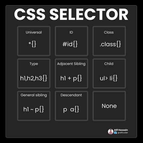 Css Selectors, Css Basics, Css Programming, Css Cheat Sheet, Coding Quotes, Css Code, Coding Lessons, Basic Computer Programming, Web Development Programming