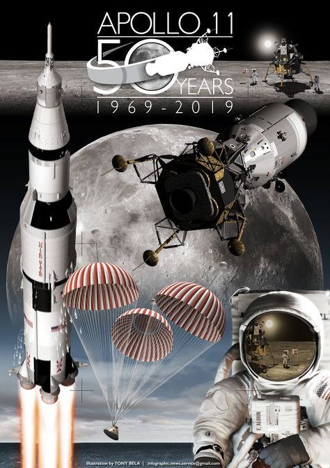 Apollo 11, Apollo 12 & Apollo 13 moon infographic on Behance Moon Infographic, Space Saturn, Poster Art Illustration, Saturn V Rocket, Landing Space, Lunar Module, Apollo Space Program, Apollo 11 Moon Landing, Nasa Space Program