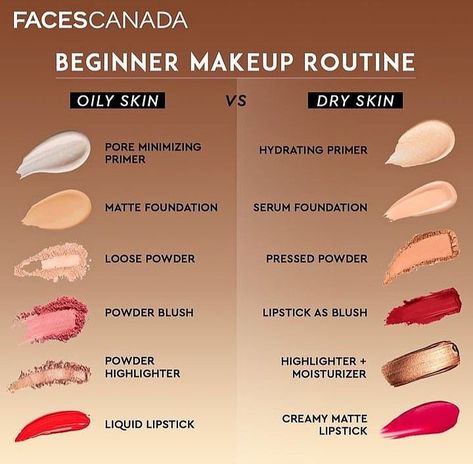 Basic Makeup For Beginners, Makeup Routine Guide, Koleksi Makeup, Blush And Highlighter, Skin Tone Makeup, Dry Skin Makeup, Makeup Prep, Mekap Mata, Beginner Makeup