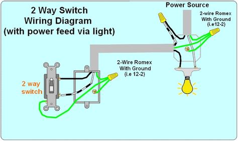 - 2 way light switch wiring diagram   -How to wire 2 way electrical circuit   When you are looking to wire a two-way switch there are easy ways to do it and complicated ways to do it. A two-way switch is one of the most basic parts of house wiring. You need to make sure that you understand the terminology and that you are completely comfortable with the lingo that is being discussed in the process. There are many configurations for wiring and making sure that you accomplish your goal. Many of th Electrical Switch Wiring, 3 Way Switch Wiring, Electrical Wiring Colours, Outlet Wiring, Light Switch Wiring, Lighting Diagram, Basic Electrical Wiring, Home Electrical Wiring, Electrical Circuit