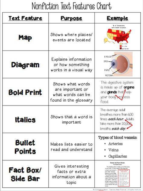 Text Feature Chart - Teaching Made Practical Text Features Anchor Chart, Text Feature Anchor Chart, Text Features Worksheet, Nonfiction Text Features, Nonfiction Reading, 4th Grade Reading, 3rd Grade Reading, 2nd Grade Reading, Nonfiction Texts