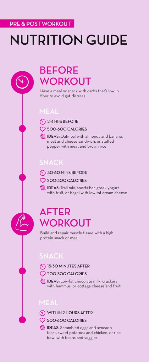 The Ultimate Guide For What To Eat Before and After Workouts Post Workout Nutrition, Hum Nutrition, Baking Soda Beauty Uses, Best Fat Burning Foods, Workout Snacks, Post Workout Food, After Workout, Nutrition Guide, What To Eat