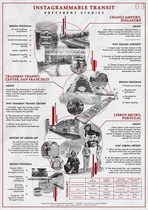 Site Inventory, Timeline Architecture, Kl Sentral, Sketchbook Architecture, Timeline Infographic Design, Site Analysis Architecture, Architecture Design Presentation, Presentation Board Design, Urban Design Graphics